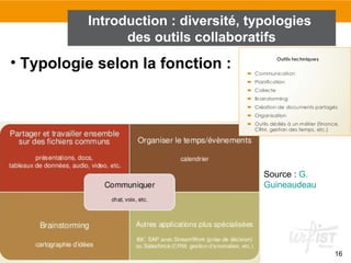 16
Source : G.
Guineaudeau
• Typologie selon la fonction :
Introduction : diversité, typologies
des outils collaboratifs
 