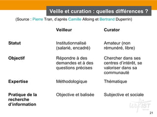 21 
Veille et curation : quelles différences ? 
(Source : Pierre Tran, d’après Camille Alloing et Bertrand Duperrin) 
Veil...