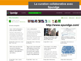 La curation collaborative avec 
Spundge 
http://www.spundge.com/ 
 