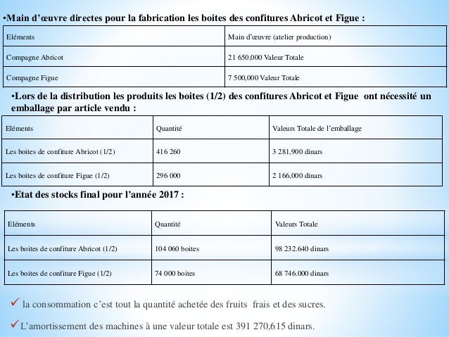 Rapport de Stage perfectionnement