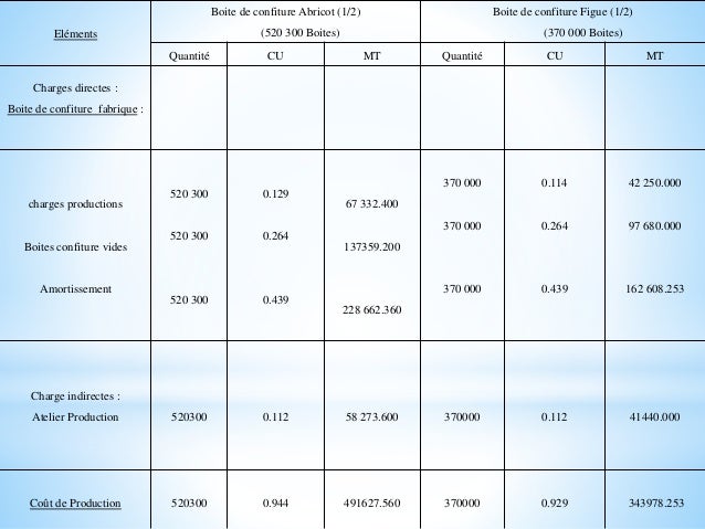 Rapport de Stage perfectionnement