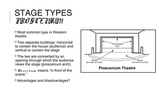 STAGE TYPES
PRO SCENIUM
Most common type in Western
theatre
Two separate buildings: horizontal
to contain the house (audience) and
vertical to contain the stage
The two are connected by an
opening through which the audience
views the stage (proscenium arch).
Pro s c e nium means “in front of the
scene.”
Advantages and disadvantages?
