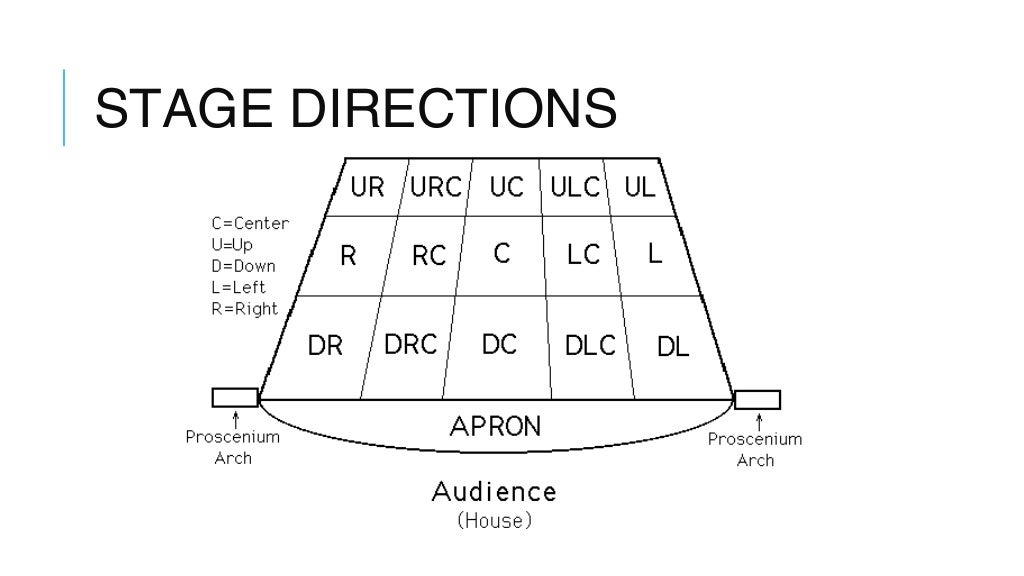 Stage positions