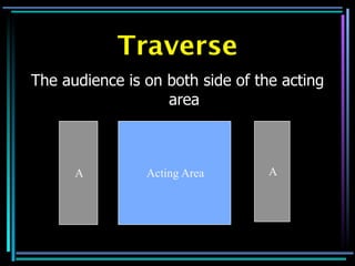 Traverse
The audience is on both side of the acting
                   area



      A         Acting Area       A
 