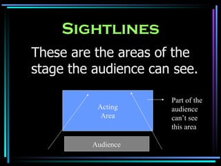 Sightlines These are the areas of the stage the audience can see. Acting Area Audience Part of the audience can’t see this area 