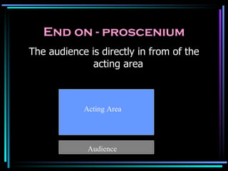 End on - proscenium The audience is directly in from of the acting area Audience Acting Area 