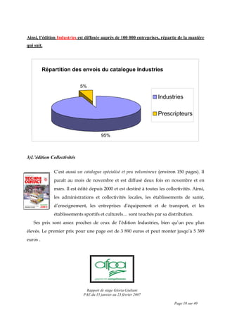 Rapport de stage Gloria Giuliani
PAE du 15 janvier au 23 février 2007
Page 10 sur 40
Répartition des envois du catalogue Industries
5%
95%
Industries
Prescripteurs
Ainsi, l’édition Industries est diffusée auprès de 100 000 entreprises, répartie de la manière
qui suit.
3)L’édition Collectivités
C’est aussi un catalogue spécialisé et peu volumineux (environ 150 pages). Il
paraît au mois de novembre et est diffusé deux fois en novembre et en
mars. Il est édité depuis 2000 et est destiné à toutes les collectivités. Ainsi,
les administrations et collectivités locales, les établissements de santé,
d’enseignement, les entreprises d’équipement et de transport, et les
établissements sportifs et culturels… sont touchés par sa distribution.
Ses prix sont assez proches de ceux de l’édition Industries, bien qu’un peu plus
élevés. Le premier prix pour une page est de 3 890 euros et peut monter jusqu’à 5 389
euros .
 