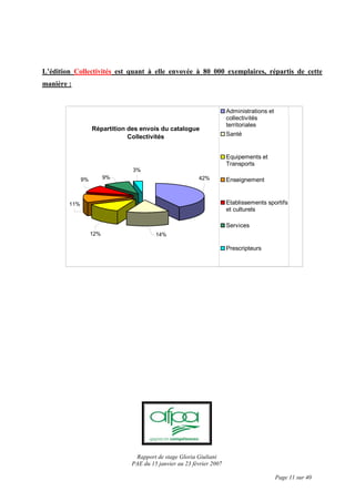 Rapport de stage Gloria Giuliani
PAE du 15 janvier au 23 février 2007
Page 11 sur 40
L’édition Collectivités est quant à elle envoyée à 80 000 exemplaires, répartis de cette
manière :
Répartition des envois du catalogue
Collectivités
3%
14%12%
11%
9% 9% 42%
Administrations et
collectivités
territoriales
Santé
Equipements et
Transports
Enseignement
Etablissements sportifs
et culturels
Services
Prescripteurs
 