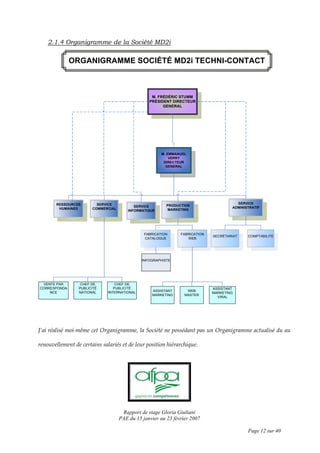 Rapport de stage Gloria Giuliani
PAE du 15 janvier au 23 février 2007
Page 12 sur 40
2.1.4 Organigramme de la Société MD2i
M. FRÉDÉRIC STUMM
PRÉSIDENT DIRECTEUR
GENERAL
M. EMMANUEL
VERRY
DIRECTEUR
GENERAL
SERVICE
COMMERCIAL
SERVICE
INFORMATIQUE
PRODUCTION
MARKETING
CHEF DE
PUBLICITÉ
NATIONAL
CHEF DE
PUBLICITÉ
INTERNATIONAL
VENTE PAR
CORRESPONDA
NCE
RESSOURCES
HUMAINES
SERVICE
ADMINISTRATIF
FABRICATION
CATALOGUE
FABRICATION
WEB
INFOGRAPHISTE
WEB
MASTER
ASSISTANT
MARKETING
VIRAL
ASSISTANT
MARKETING
SECRÉTARIAT COMPTABILITE
ORGANIGRAMME SOCIÉTÉ MD2i TECHNI-CONTACT
J’ai réalisé moi-même cet Organigramme, la Société ne possédant pas un Organigramme actualisé du au
renouvellement de certains salariés et de leur position hiérarchique.
 