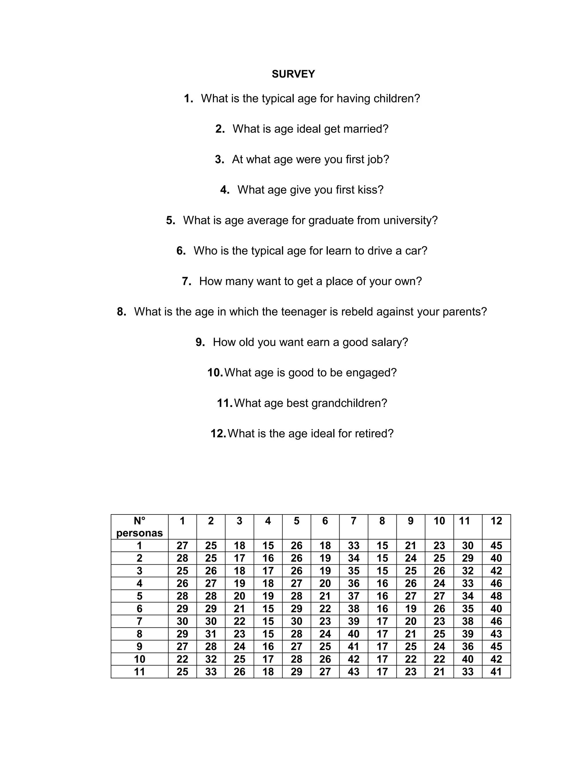 stages-pdf