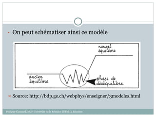 • On peut schématiser ainsi ce modèle
 Source: http://bdp.ge.ch/webphys/enseigner/3modeles.html
Philippe Clauzard, MCF Université de la Réunion IUFM La Réunion
 