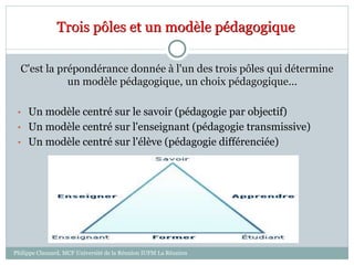 Trois pôles et un modèle pédagogique
C'est la prépondérance donnée à l'un des trois pôles qui détermine
un modèle pédagogique, un choix pédagogique...
• Un modèle centré sur le savoir (pédagogie par objectif)
• Un modèle centré sur l'enseignant (pédagogie transmissive)
• Un modèle centré sur l'élève (pédagogie différenciée)
Philippe Clauzard, MCF Université de la Réunion IUFM La Réunion
 