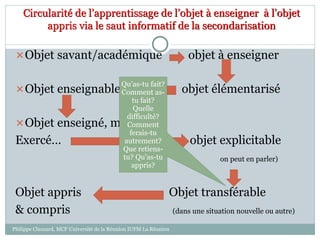 Circularité de l’apprentissage de l’objet à enseigner à l’objet
appris via le saut informatif de la secondarisation
Objet savant/académique objet à enseigner
Objet enseignable objet élémentarisé
Objet enseigné, manipulé
Exercé… objet explicitable
on peut en parler)
Objet appris Objet transférable
& compris (dans une situation nouvelle ou autre)
Qu’as-tu fait?
Comment as-
tu fait?
Quelle
difficulté?
Comment
ferais-tu
autrement?
Que retiens-
tu? Qu’as-tu
appris?
Philippe Clauzard, MCF Université de la Réunion IUFM La Réunion
 