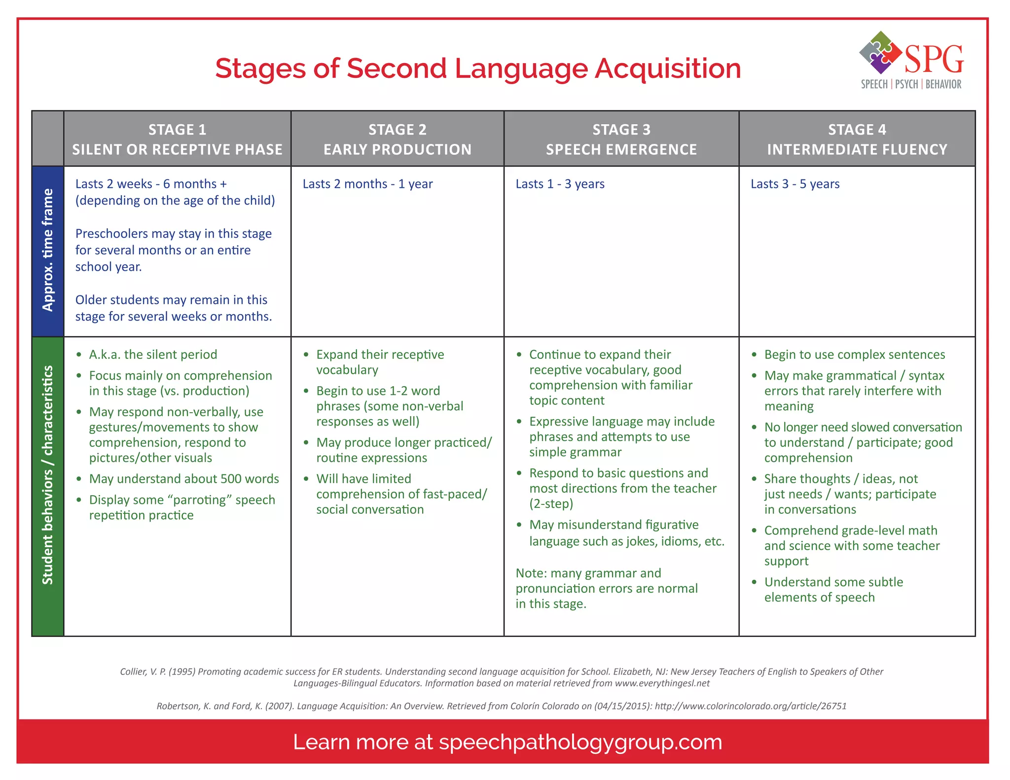 Key Topics In Second Language Acquisition Pdf www.slideshare.net