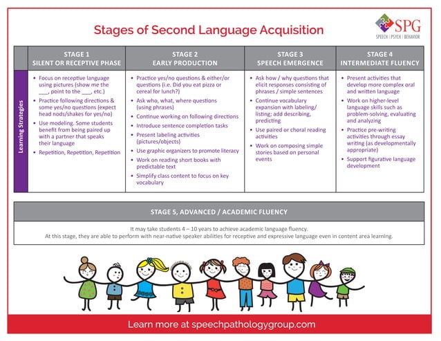 Key Topics In Second Language Acquisition Pdf www.slideshare.net