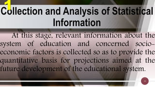 Collection and Analysis of Statistical
Information
29
At this stage, relevant information about the
system of education and concerned socio-
economic factors is collected so as to provide the
quantitative basis for projections aimed at the
future development of the educational system.
1
 