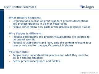 Stages Product Development BPM Suite - Better Processes in Practice | PPT