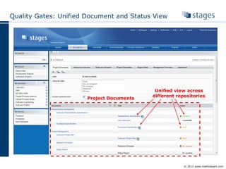 Stages Product Development BPM Suite - Better Processes in Practice | PPT