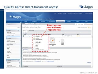 Stages Product Development BPM Suite - Better Processes in Practice | PPT