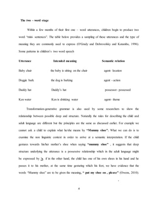 4 
The two – word stage 
Within a few months of their first one – word utterances, children begin to produce two word “mini- sentences”. The table below provides a sampling of these utterances and the type of meaning they are commonly used to express (O'Grady and Dobrovolsky and Katamba, 1996). Some patterns in children’s two word speech 
Utterance Intended meaning Semantic relation 
Baby chair the baby is sitting on the chair agent- location 
Doggie bark the dog is barking agent - action 
Daddy hat Daddy’s hat possessor- possessed 
Ken water Ken is drinking water agent- theme 
Transformation-generative grammar is also used by some researchers to show the relationship between possible deep and structure. Naturally the rules for describing the child and adult language are different but the principles are the same as discussed earlier. For example we cannot ask a child to explain what he/she means by “Mummy shoe”. What we can do is to examine the non linguistic context in order to arrive at a semantic interpretation. If the child gestures towards his/her mother’s shoe when saying “mummy shoe” , it suggests that deep structure underlying the utterance is a possessive relationship which in the adult language might . if in the other hand, the child has one of his own shoes in his hand and he s‘be expressed by passes it to his mother, at the same time gesturing which his foot, we have evidence that the words “Mummy shoe” are to be given the meaning, “ put my shoe on , please” (Owens, 2010). .  
