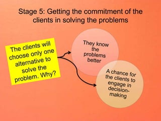 Stage 5: Getting the commitment of the
clients in solving the problems
 