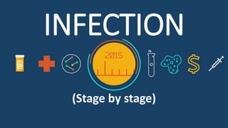 STAGES INFECTION.pptx