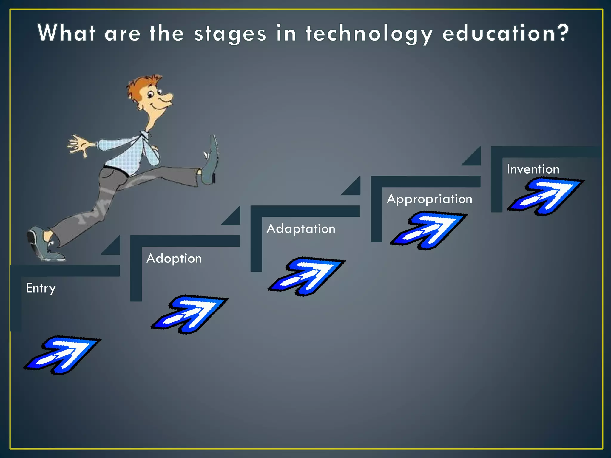Entry
Adoption
Adaptation
Appropriation
Invention
 