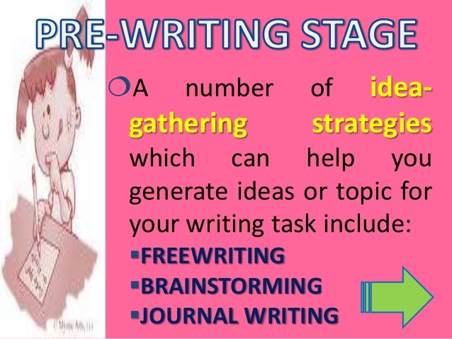 what are the preliminary stage of writing process