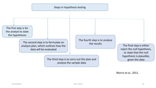 01/10/2023 CHS, UDUS 19
Steps in hypothesis testing
The second step is to formulate an
analysis plan, which outlines how the
data will be evaluated
The first step is for
the analyst to state
the hypotheses
The final step is either
reject the null hypothesis,
or state that the null
hypothesis is plausible,
given the data
The fourth step is to analyse
the results
The third step is to carry out the plan and
analyse the sample data
Morris et al., 2011.
 