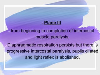  Plane III
 from beginning to completion of intercostal
muscle paralysis.
 Diaphragmatic respiration persists but there is
progressive intercostal paralysis, pupils dilated
and light reflex is abolished.
 