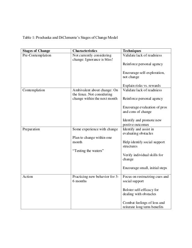 Stages of change - Worksheet Template Tips And Reviews