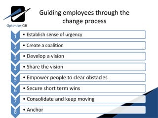 Guiding employees through the change process Optimise- GB 