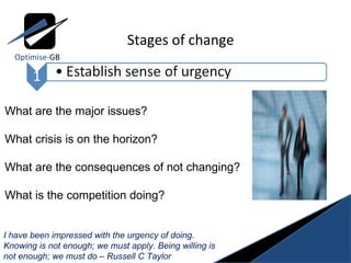 Stages of change Optimise- GB What are the major issues? What crisis is on the horizon? What are the consequences of not c...