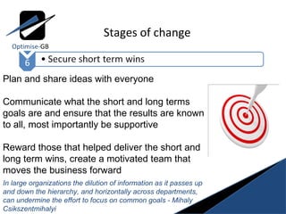 Stages of change Optimise- GB Plan and share ideas with everyone Communicate what the short and long terms goals are and e...
