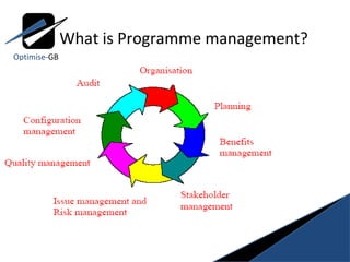 What is Programme management? Optimise- GB 