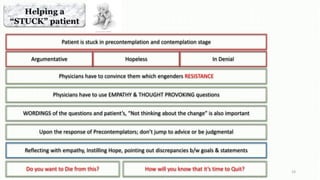 Stages of change model & Intervention Program_Public health pharmacy | PPTX