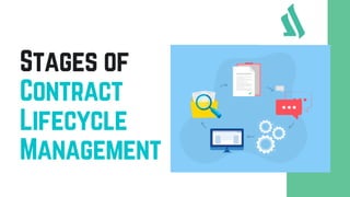 Stages of
Contract
Lifecycle
Management
 