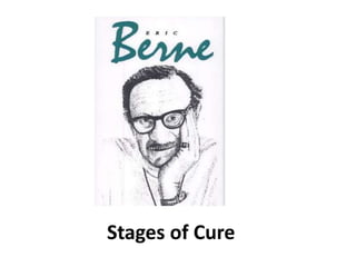 Stages of Cure
 