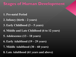 1. Pre-natal Period 
2. Infancy (birth – 2 years) 
3. Early Childhood (3 – 5 years) 
4. Middle and Late Childhood (6 to 12 years) 
5. Adolescence (13 – 18 years) 
6. Early Adulthood (19 – 29 years) 
7. Middle Adulthood (30 – 60 years) 
8. Late Adulthood (61 years and above) 
 