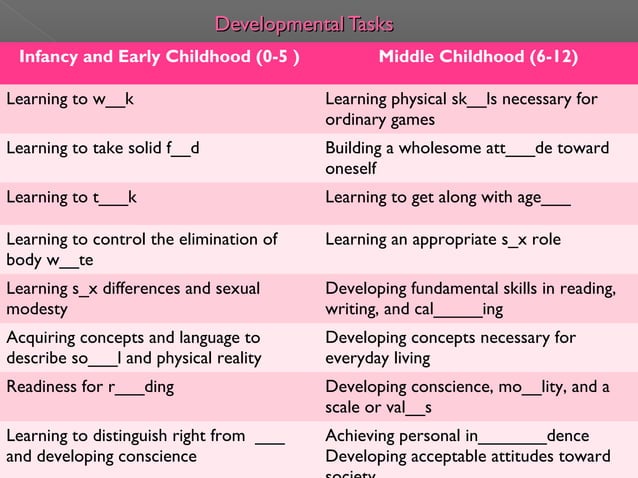 Stages of Development and Developmental Tasks | PPT
