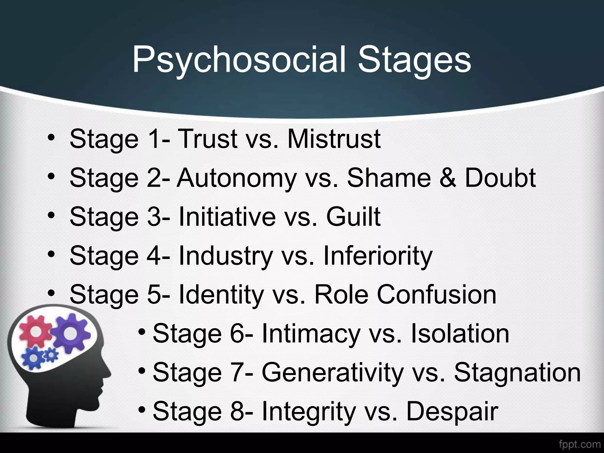 Psychosocial Stages
• Stage 1- Trust vs. Mistrust
• Stage 2- Autonomy vs. Shame & Doubt
• Stage 3- Initiative vs. Guilt
• Stage 4- Industry vs. Inferiority
• Stage 5- Identity vs. Role Confusion
• Stage 6- Intimacy vs. Isolation
• Stage 7- Generativity vs. Stagnation
• Stage 8- Integrity vs. Despair
 