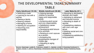 What Is Development Task STAGES OF DEVELOPMENT_LESSON 2 PERSONAL DEVELOPMENT.pptx