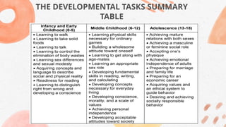 STAGES OF DEVELOPMENT_LESSON 2 PERSONAL DEVELOPMENT.pptx