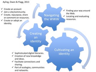 Cultivating an
identity
Creating
an
identity
Navigating
the WWW
 Finding your way around
the Web.
 Locating and evaluating
resources.
 Create an account
 Join a site/community.
 Create, repurpose, share
or comment on resources.
 Create or adopt an
identity.
 Sophisticated digital literacies.
 Creation of new knowledge
and ideas.
 Facilitate connections and
sharing.
 Part of ecologies, communities
and networks.
Ayling, Owen & Flagg, 2013
 