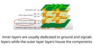 Stages of Electronic Fabrication Process | PPTX