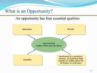 What is an Opportunity?
2-4
An opportunity has four essential qualities
 