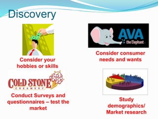 Discovery
Consider your
hobbies or skills
Consider consumer
needs and wants
Conduct Surveys and
questionnaires – test the
market
Study
demographics/
Market research
 