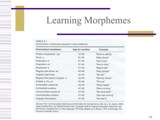 Learning Morphemes




                     24
 