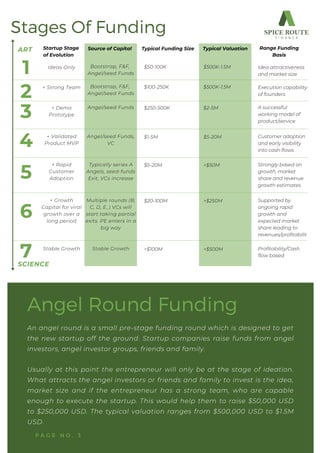 Stages of Startup Funding - An Explainer | PDF
