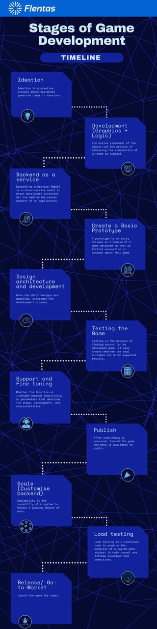 Stages of game development | PDF